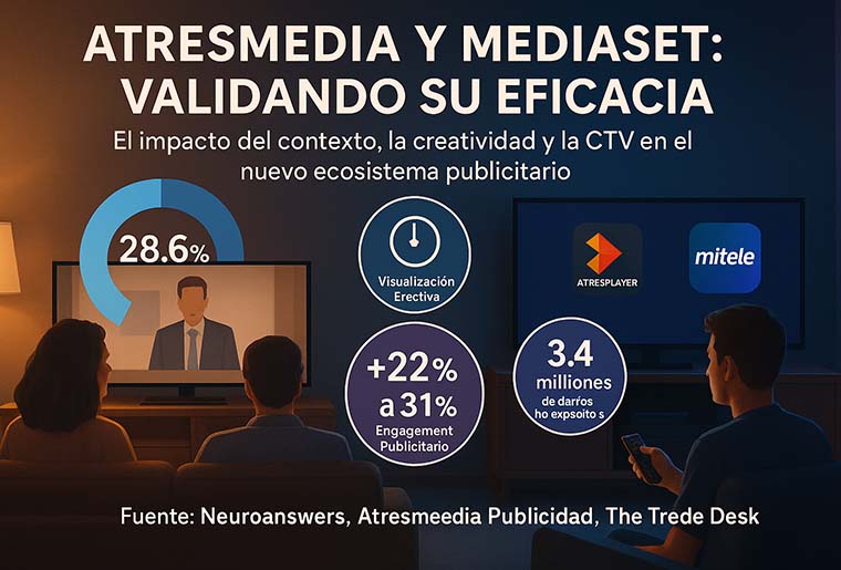 CTV en España