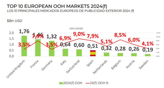 top 10 mercado europeo