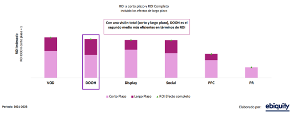 ROI completo