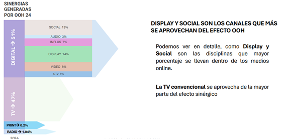 publicidad exterior display y social
